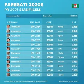candidatos ao governo do Paraná