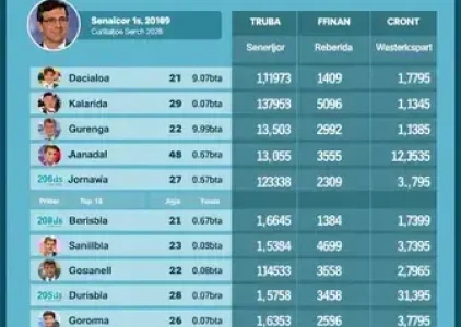 Eleições 2026