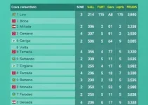 votação Curitiba 2026